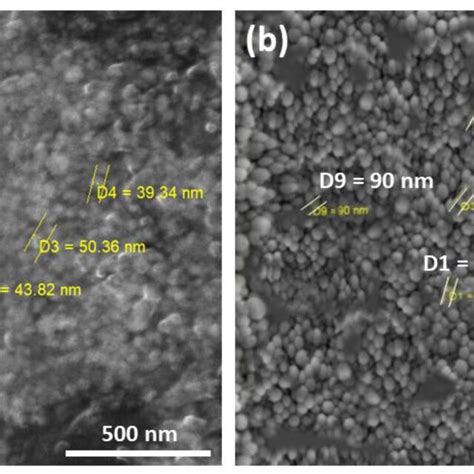 A Uvvisible And B Xrd Analysis Of Silver Nanoparticles