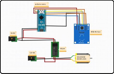 Rfid Base Door Lock System Using Arduino