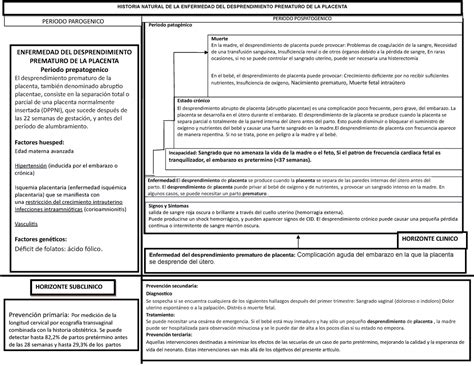Historia Natural Del Desprendimiento Prematuro De Placenta Periodo