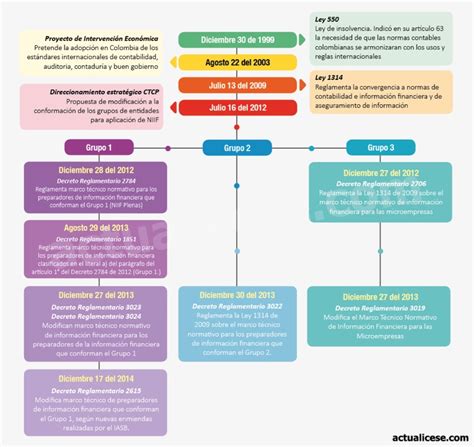 Disposiciones Legales Y Reglamentarias Tarea Que Debe Verificar Un