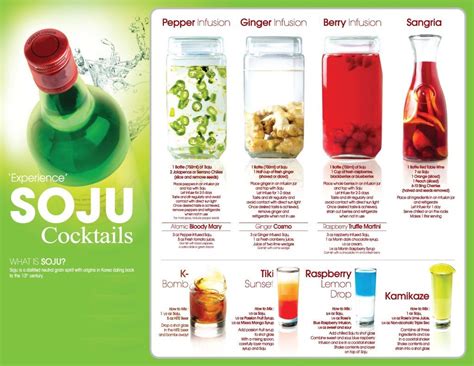 Steps to Make Soju Mixed Drink Recipes