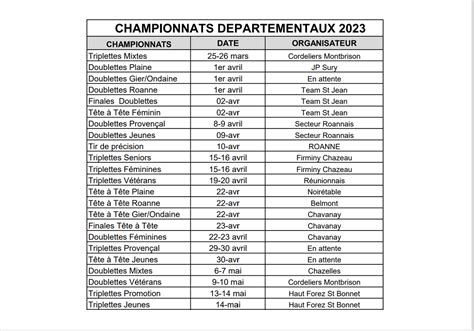 Actualit Calendrier Des Championnats D Partementaux Club P Tanque