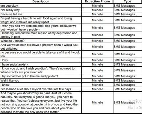 (PDF) Michelle Carter Texts PDF | Michelle, Sms message, Michelle carter