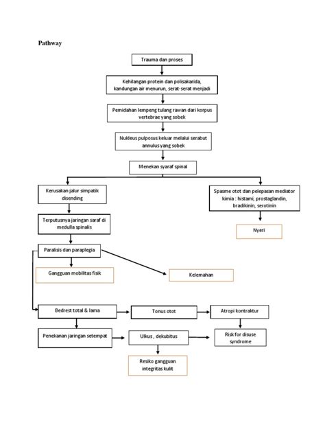 Pathway Hnp Pdf