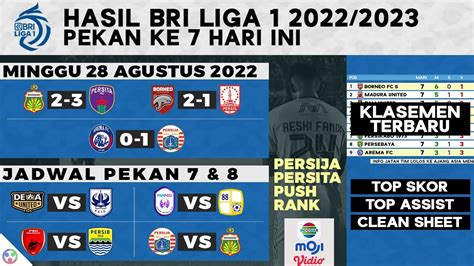 Hasil Liga Arema Fc Vs Persija Borneo Fc Vs Persis Solo Dan