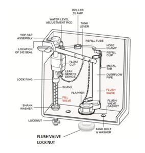 Toilet Parts in Tank | Toilet Replacement Parts | Fluidmaster