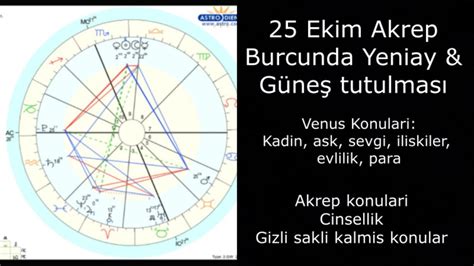 25 Ekim Güneş tutulmas Akrep burcunda yeniay Burç yorumları