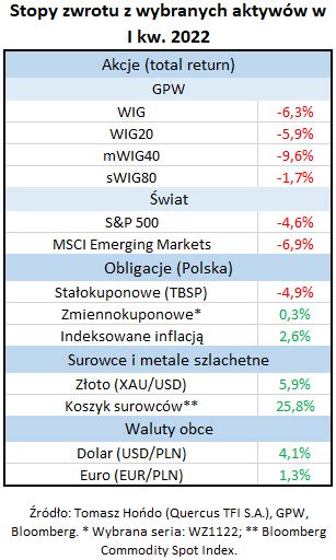 Rynkowy zamęt i inwestycyjne szanse iWealth