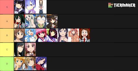 Top Waifus Tier List Community Rankings Tiermaker