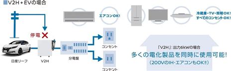 日産：リーフ Leaf 蓄電池利用