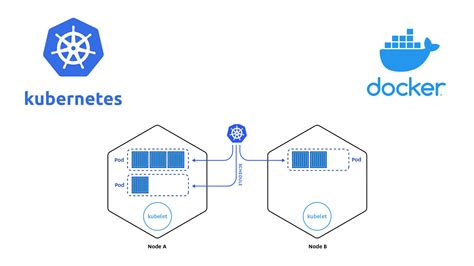 Tutorial C Mo Instalar Tu Primer Cluster De Kubernetes Rescalante