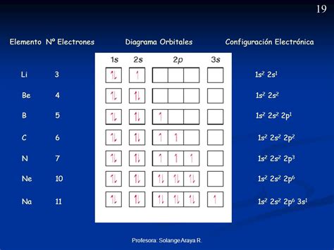 Mecanocu Ntico Del Tomo Ppt Descargar