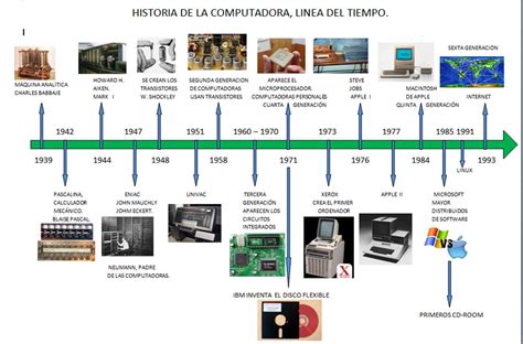 Ejemplos De Lineas Del Tiempo Ejemplos