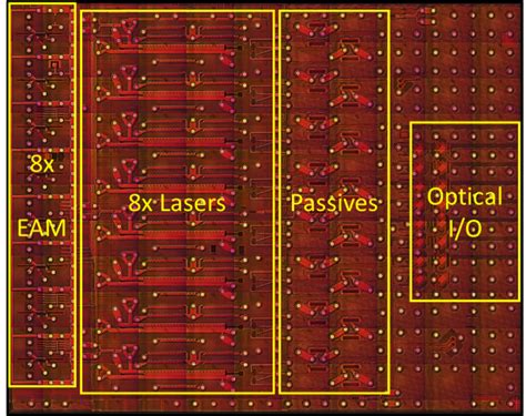 Building An Open Platform For Photonic Integrated Circuit Design