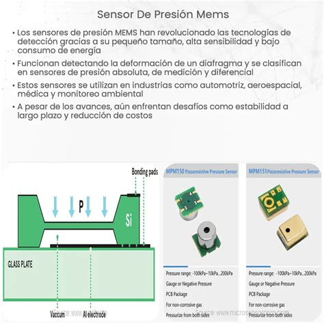 Sensor De Presi N Mems How It Works Application Advantages