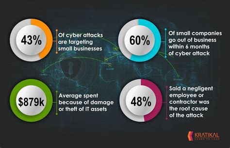 Why Is Cyber Security Awareness Among Employees Important