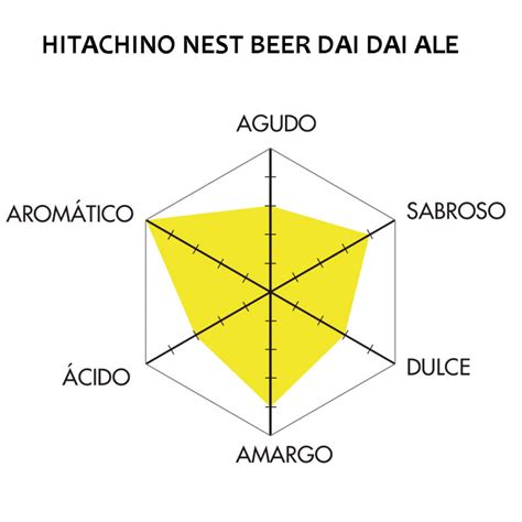 Cerveza Hitachino Nest Beer Dai Dai Ale Ml Tokyo Ya L Der En