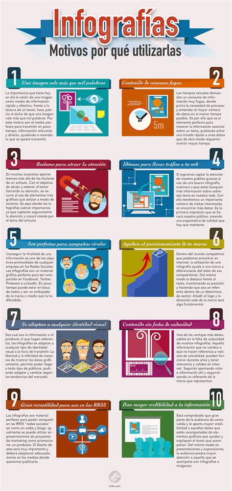 10 motivos por qué utilizar Infografías imllo socialmedia