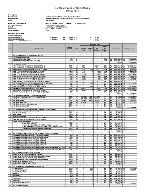 Detail Contoh Laporan Progress Pekerjaan Proyek Koleksi Nomer 3