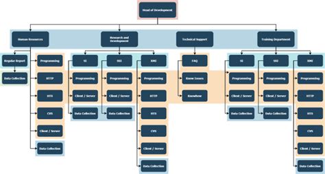 Erstellen Sie Ein Einzigartiges Organigramm Im Prezi Stil