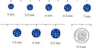 Sapphire Guide Color Cut Clarity Carat