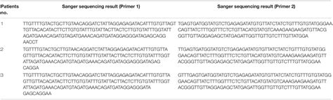 Frontiers Tropheryma Whipplei Detection By Nanopore Sequencing In