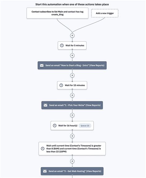 ConvertKit Vs ActiveCampaign Both Real World Tested