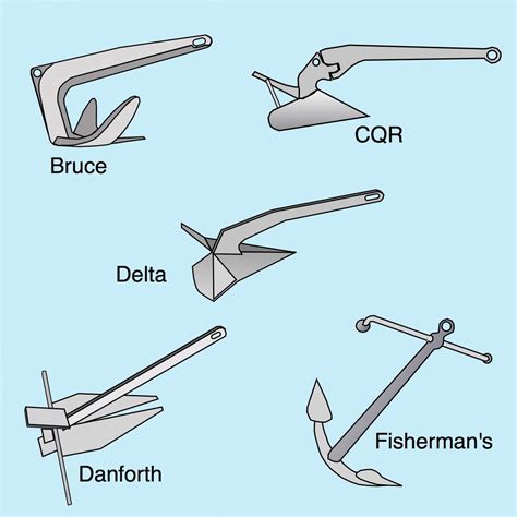 Anchoring Getting It Right Is Not Always Straightforward