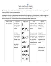 Ids Lenses Chart Template Docx Ids Project Lenses