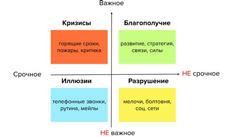 Инструмент «Матрица Эйзенхауэра» • Svyatoslav Ageev