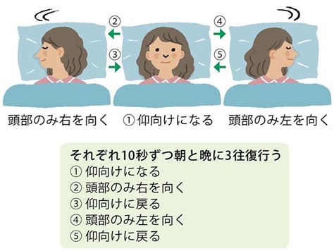 頭を動かすとめまいを引き起こす 良性発作性頭位めまい症 サワイ健康推進課