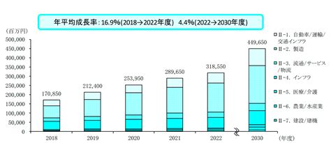 Iot国内市場の「リアルな姿」とは？ 富士キメラ総研の研究員に聞く Plazma By Treasure Data