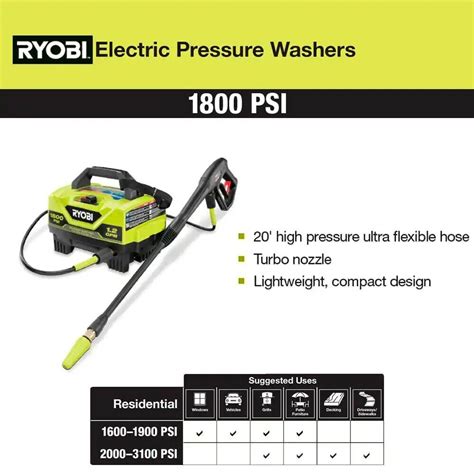 Ryobi Psi Gpm Cold Water Corded Electric Pressure Washer Ry