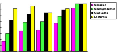 A-Scores on each sentence type | Download Scientific Diagram