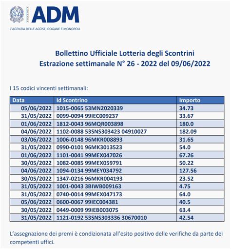 Lotteria Scontrini Estrazione Giugno Premi Settimanali E Mensili