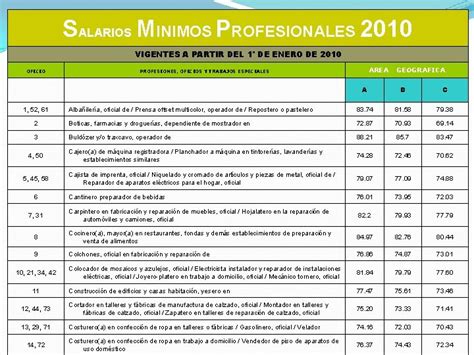 Unidad Vi Elaboracin De La Estructura De Sueldos