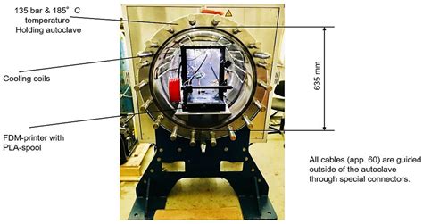 J Compos Sci Free Full Text High Pressure Fdm 3d Printing In Nitrogen [inert Gas] And