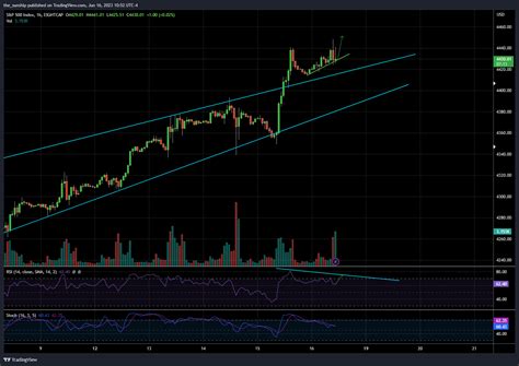 Eightcap Spx Chart Image By The Sunship Tradingview