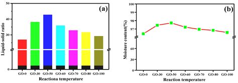 Sensors Free Full Text Preparation Of Graphite Oxide Containing Different Oxygen Containing