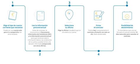 Requisitos Para Abrir Cuenta En Caixabank Todo Lo Que Debes Saber