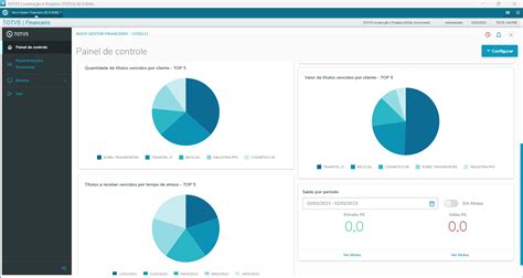Graficos Novo Gestor Financeiro TOTVS Protheus RFB Sistemas
