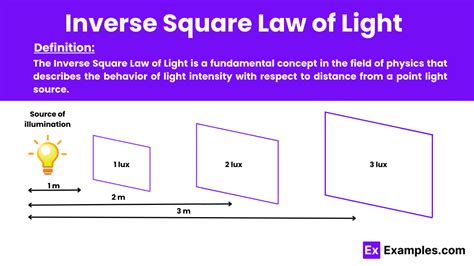 Inverse Square Law Of Light Examples Definition Formula Faq S