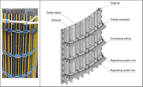 Beam Timber Formwork - The Best Picture Of Beam