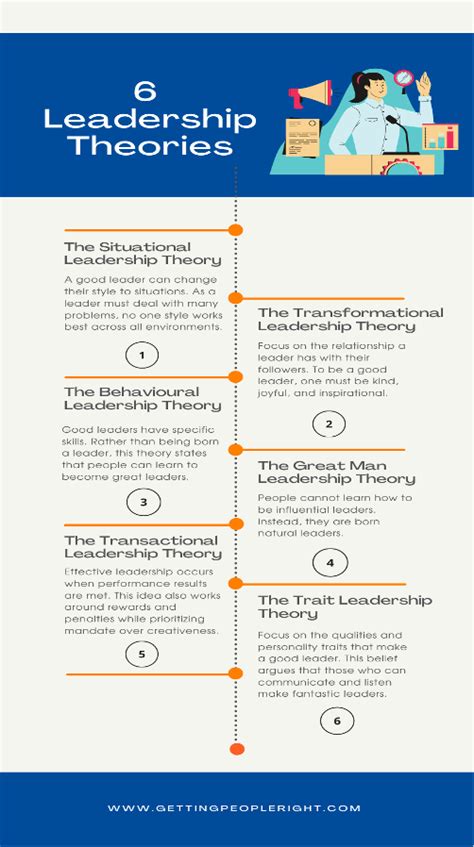 Leadership Theories Explained Infoupdate Org