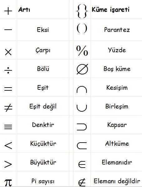 Matematik Kesişim Birleşim Işaretleri