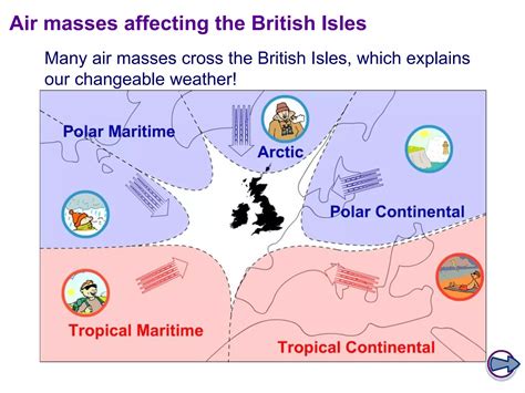 The British Climate | PPT