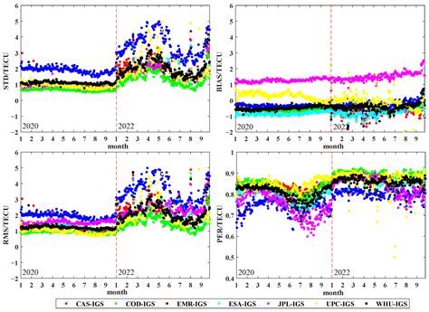 Remote Sensing Free Full Text Performance And Consistency Of Final Global Ionospheric Maps