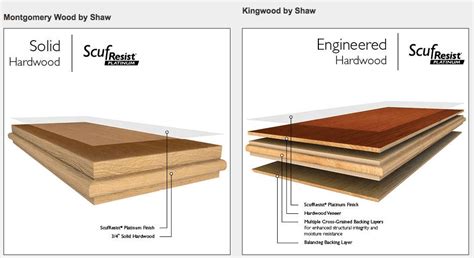 Hardwood Vs Engineered Hardwood Flooring: What’s The Difference ...