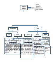 Mapa Conceptual Cap Docx Tasas De Interes Y Valuacion De Bonos The