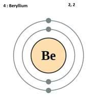 Beryllium Atom Structure